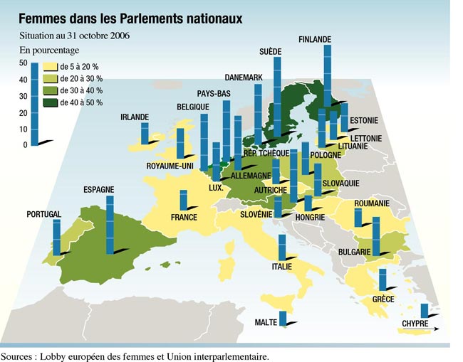 Femmes elues europe