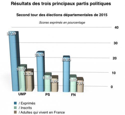 Taux d abstention en france 2